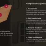 Avis volets composite Polyhabitat