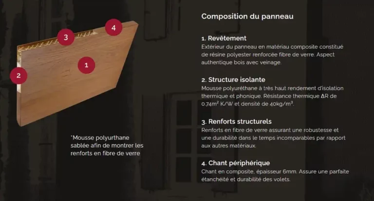 Avis volets composite : Leurs avantages